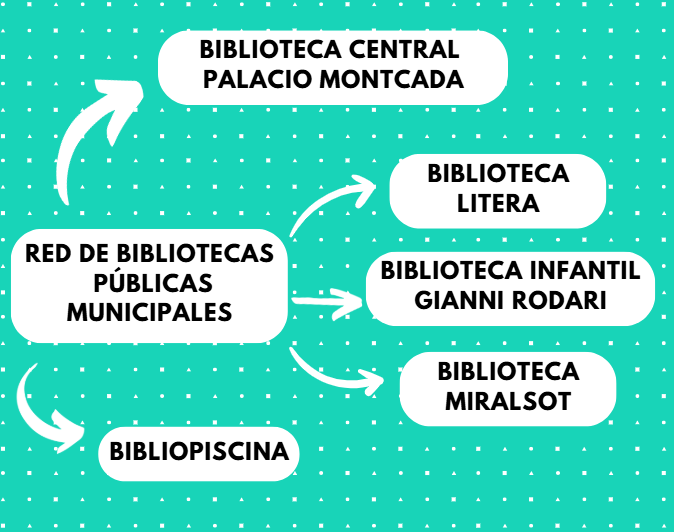 Imagen del bloque número 1